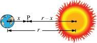 NCERT Solutions Class 11 Physics Chapter 7 - Gravitation